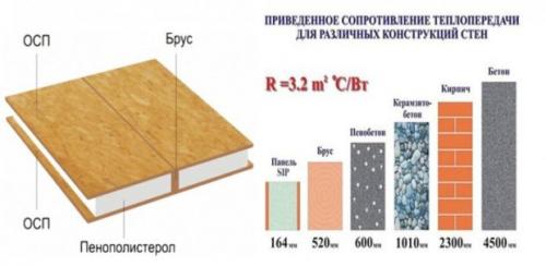 Поклейка обоев на сип панели. №1. Плюсы и минусы домов из сэндвич-панелей