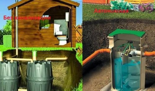 Теплый туалет в сельском доме. Туалет в деревянном доме с канализацией — выбор варианта для дачи