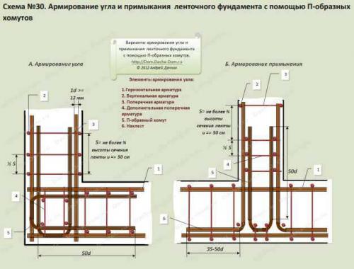 Схема армирования углов