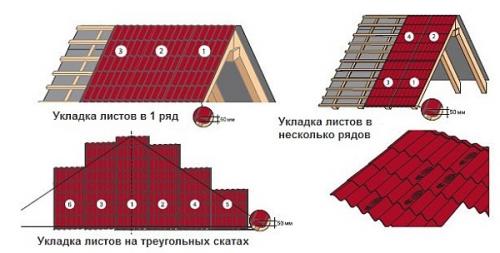 Монтаж крыши из металлочерепицы. Принципы укладки металлочерепичного профиля