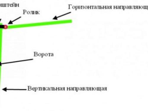 Конструкции гаражных ворот. Подъемные ворота для гаража 08