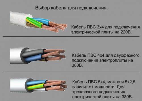 Как подключить электроплиту к обычной розетке. Кабель, применяемый для запитывания электроплиты