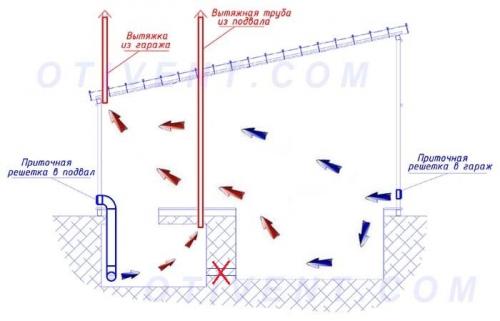  в погребе в гараже. Рекомендации по устройству вентиляции .