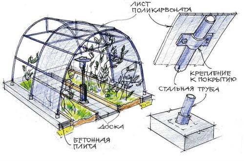 Чертежи теплиц из профильной трубы с размерами. Подготовка чертежей с размерами для теплицы из профильной трубы и создание сметы