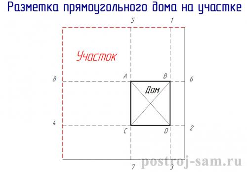 Разметка разных типов фундамента