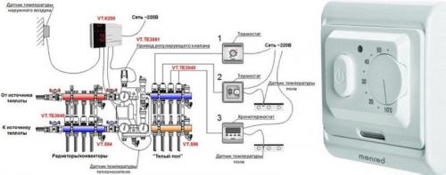 Термостат для теплого пола водяного. Виды терморегуляторов