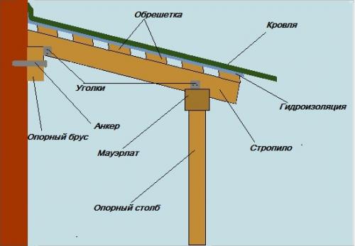 Крыльцо из дерева к частному дому. Виды конструкций крыльца