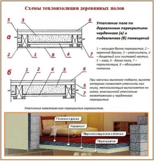 Как утеплить веранду изнутри?