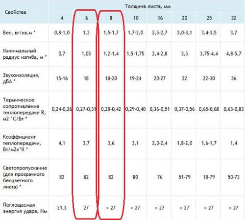 Как усилить теплицу из поликарбоната на зиму своими руками. Своими руками 03