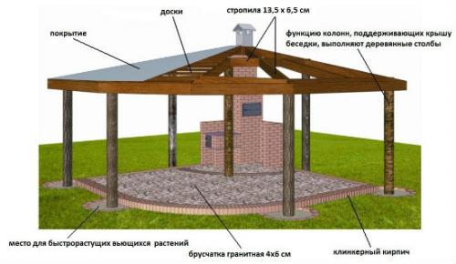 Делаем беседку из подручных материалов своими руками: идеи, советы и рекомендации, фото