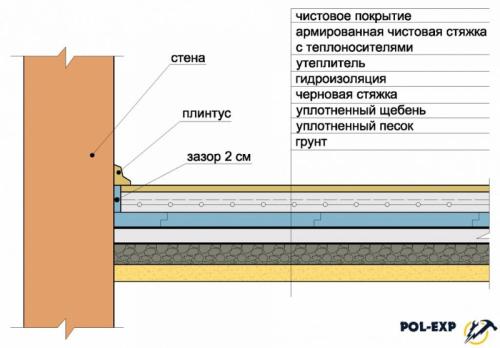 Полы В Доме Варианты Фото