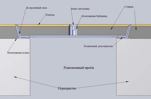 Люк в подвал