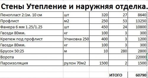 Гараж на санях. Бесплатный проект гаража 6*5 за 110 тысяч рублей. Построить можно в одни руки за неделю.