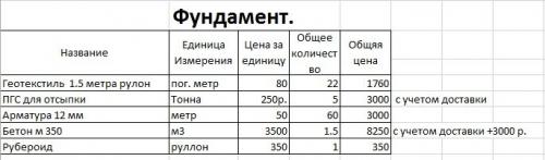 Гараж на санях. Бесплатный проект гаража 6*5 за 110 тысяч рублей. Построить можно в одни руки за неделю.