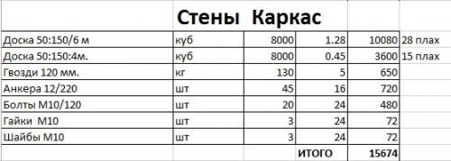 Гараж на санях. Бесплатный проект гаража 6*5 за 110 тысяч рублей. Построить можно в одни руки за неделю.