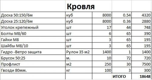 Гараж на санях. Бесплатный проект гаража 6*5 за 110 тысяч рублей. Построить можно в одни руки за неделю.