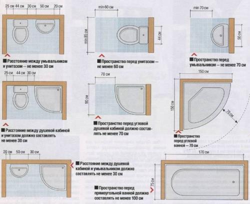 Минимальные размеры санузла в квартире. Как определить размеры санузла 29