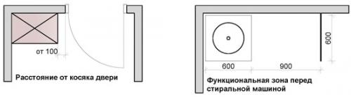 Минимальные размеры санузла в квартире. Как определить размеры санузла 03