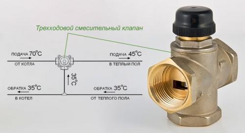 Трехходовой клапан с термоголовкой для теплого пола. Алгоритм настройки узла регулирования: