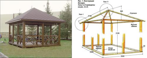 Беседка своими руками