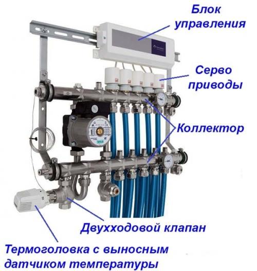 Терморегулятор для теплого водяного. Как работает терморегулятор