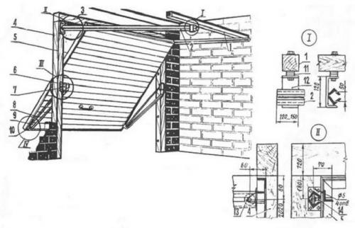 Конструкция гаражных ворот. Ворота гаражные подъемные своими руками: трудно, сложно, но возможно