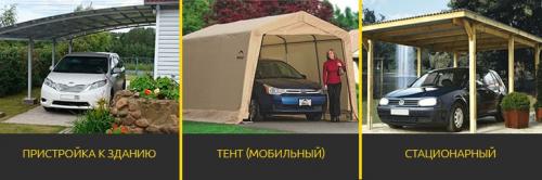Навесы для автомобиля. Как сделать навес для машины своими руками! Схемы и чертежи.