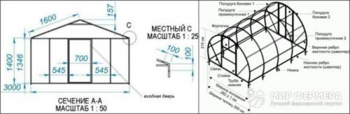 Расчет теплицы из профильной трубы. Расчет материала для теплиц
