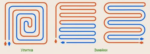 Как обеспечить равномерное распределение тепла по всему полу. О чем не стоит забывать при проектировании?