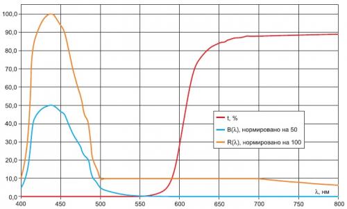 Как сохранить зрение при работе в неблагоприятных условиях освещения. Средства индивидуальной защиты