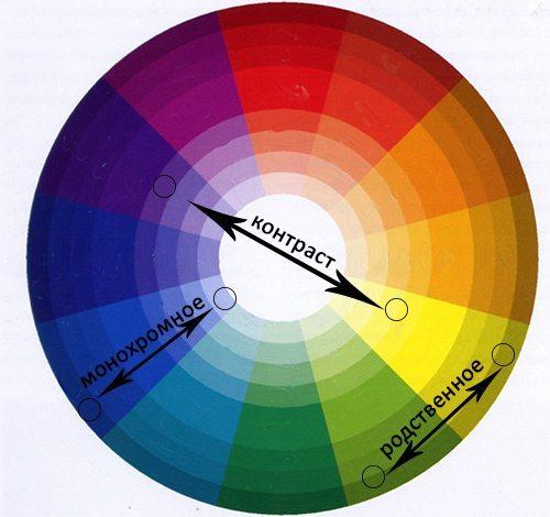Как правильно подобрать цвет плинтуса. Как выбрать цвет плинтуса для пола и правильно его установить
