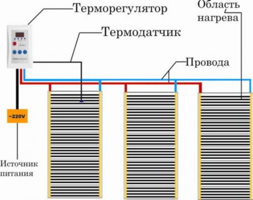 Полный гид по монтажу тёплого пола инфракрасного под линолеум 09