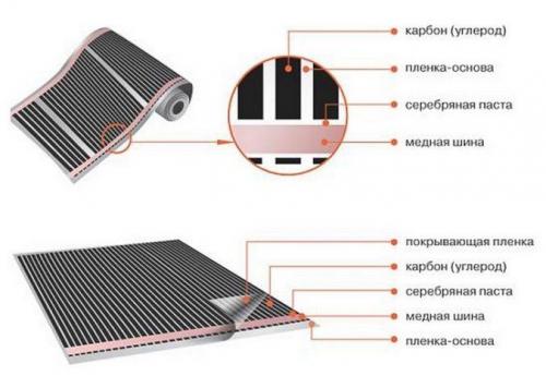 Можно ли положить инфракрасные полы под линолеум: экспертное мнение 02 Можно ли положить инфракрасные полы под линолеум: экспертное мнение 02