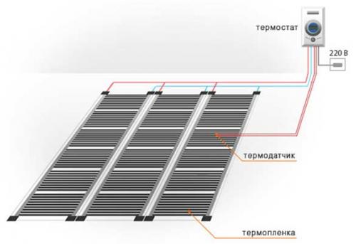 Инфракрасные полы под линолеум: все плюсы и минусы 05 Инфракрасные полы под линолеум: все плюсы и минусы 05