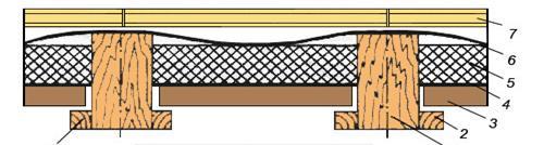 План перекрытия по деревянным балкам. Проектирование перекрытия по деревянным балкам