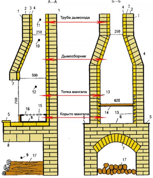 Виды печей для беседок. Разновидности печей для беседок 09 Виды печей для беседок. Разновидности печей для беседок 09