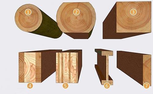 Какую доску использовать для балок. Деревянные балки 04 Какую доску использовать для балок. Деревянные балки 04