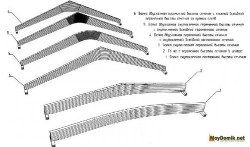 Межэтажное перекрытие по деревянным балкам своими руками. Какие требования предъявляют к перекрытиям? 09
