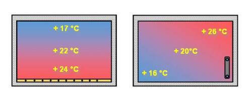 Укладка электрического теплого пола под плитку своими руками. Почему именно электрический?