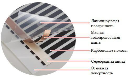 Как сделать теплый пол в квартире своими руками. Принципы организации 06 Как сделать теплый пол в квартире своими руками. Принципы организации 06