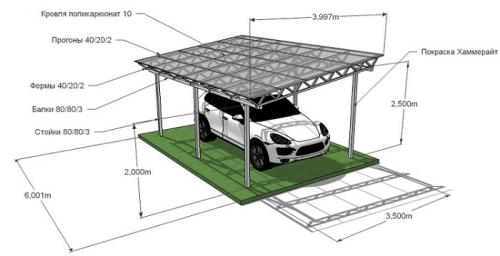 Навес для машины для самостоятельной сборки. Разновидности навесов