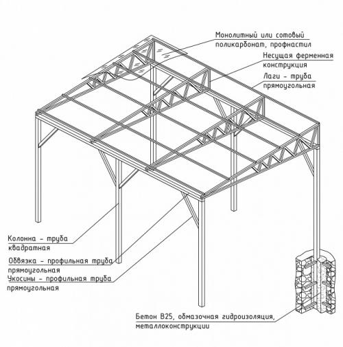 Навес для машины для самостоятельной сборки. Разновидности навесов