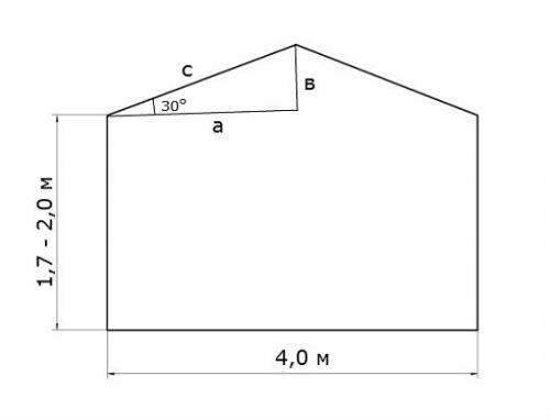 Двускатная теплица из профильной трубы своими руками. Теплица из профильной трубы 20х20. Каркас теплицы из профильной трубы – чертежи и расчеты