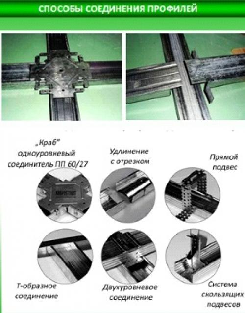 Теплица из профиля для гипсокартона. Профиля и детали крепления