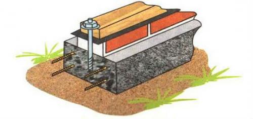 Как сделать каркас теплицы из проф трубы. С чего начать? 11