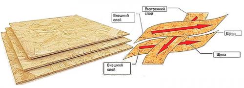 Дом из OSB своими руками: пошаговая инструкция для начинающих 09