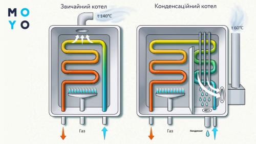 Как уложить теплый пол. Как подключить теплый пол к системе отопления