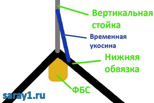 Сарай своими руками из osb. Сара. 5x2.5 м из ОСБ.