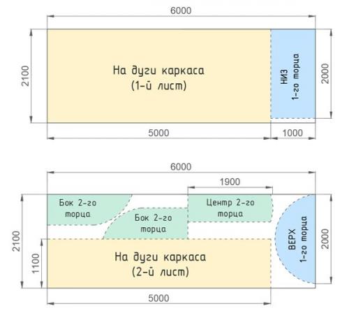 Двускатная теплица своими руками из поликарбоната. Что такое поликарбонат? 07 Двускатная теплица своими руками из поликарбоната. Что такое поликарбонат? 07