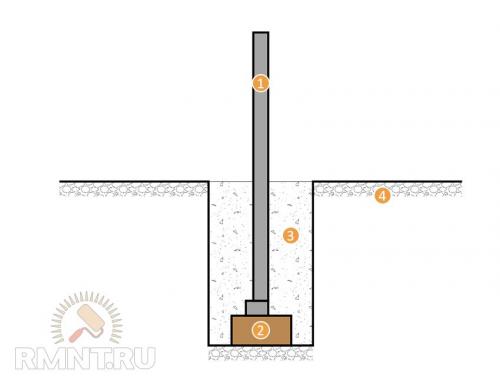 Двускатная теплица своими руками из поликарбоната. Что такое поликарбонат? 20